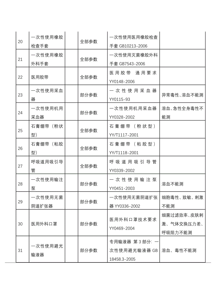 国食药监械[2008]633号_第3页