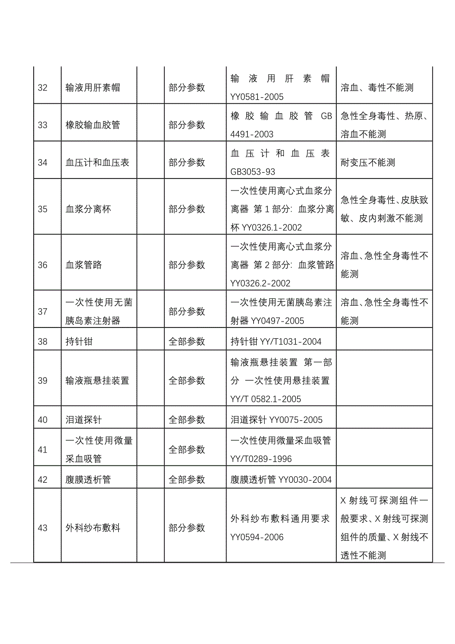 国食药监械[2008]633号_第4页