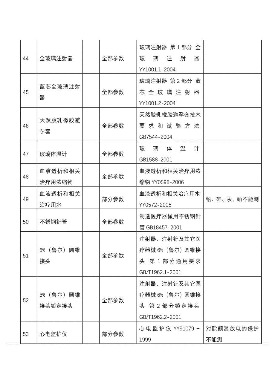 国食药监械[2008]633号_第5页