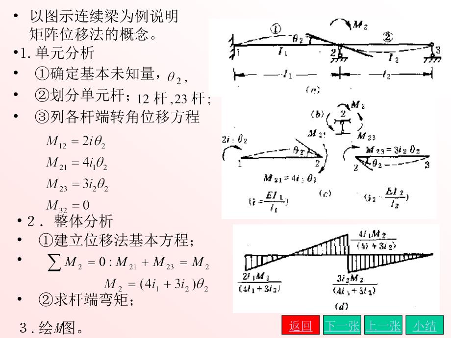 结构力学课件 第十章 矩阵位移法_第3页