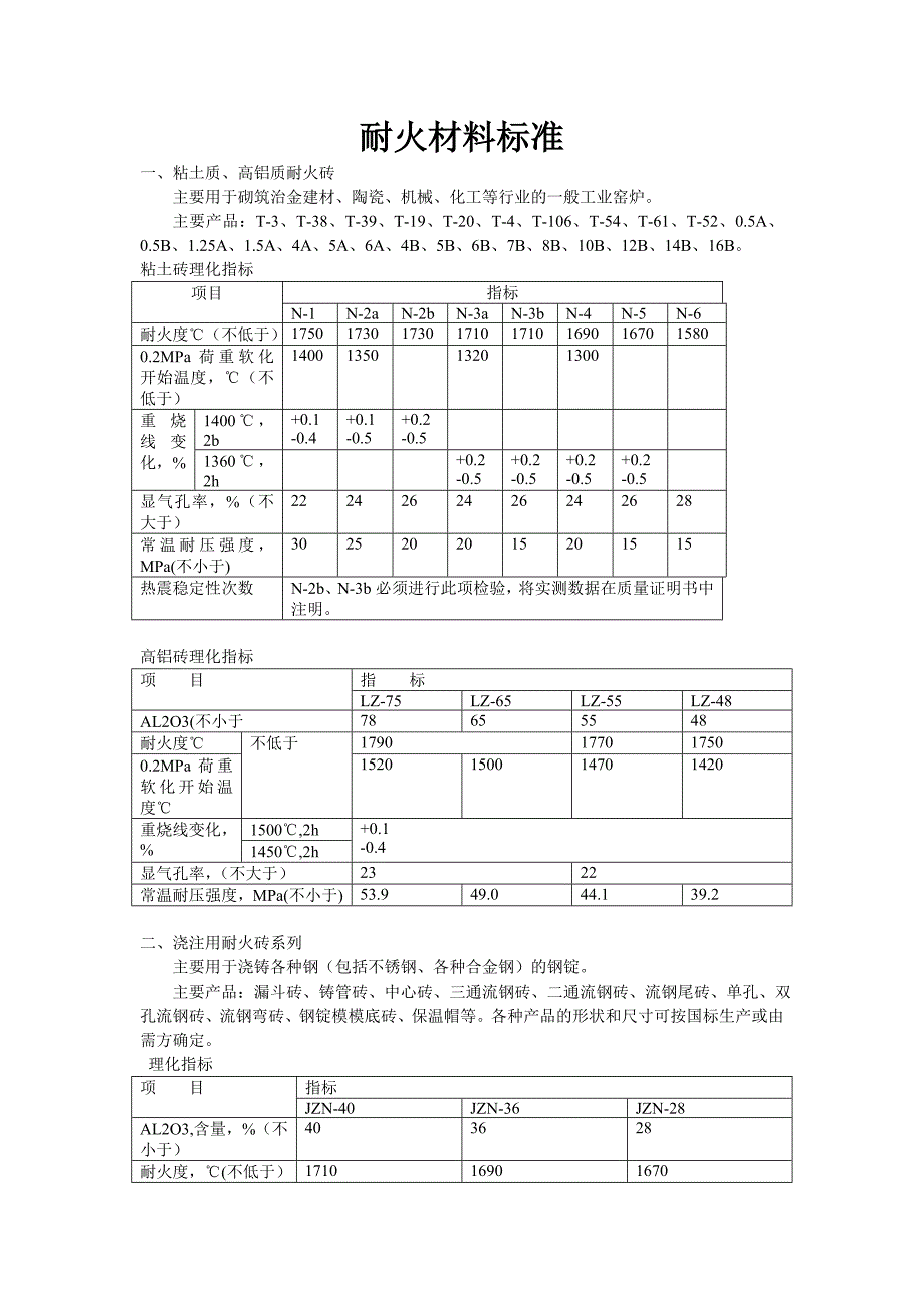 耐火材料标准_第1页