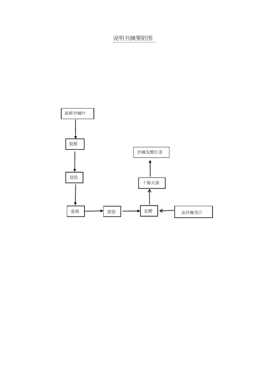 沙棘红茶及其制备方法_第2页