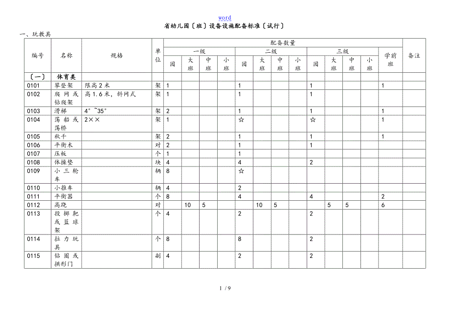 《广东省幼儿园教育(班)设备设施配备实用标准化(试行)》_第1页