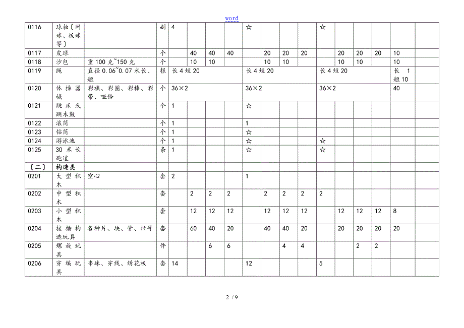 《广东省幼儿园教育(班)设备设施配备实用标准化(试行)》_第2页