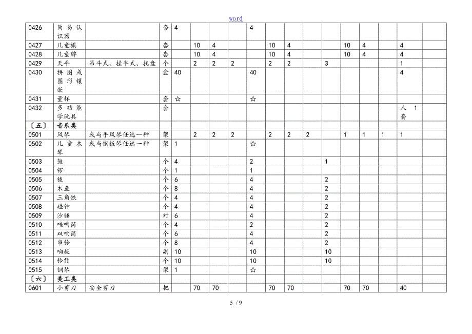 《广东省幼儿园教育(班)设备设施配备实用标准化(试行)》_第5页