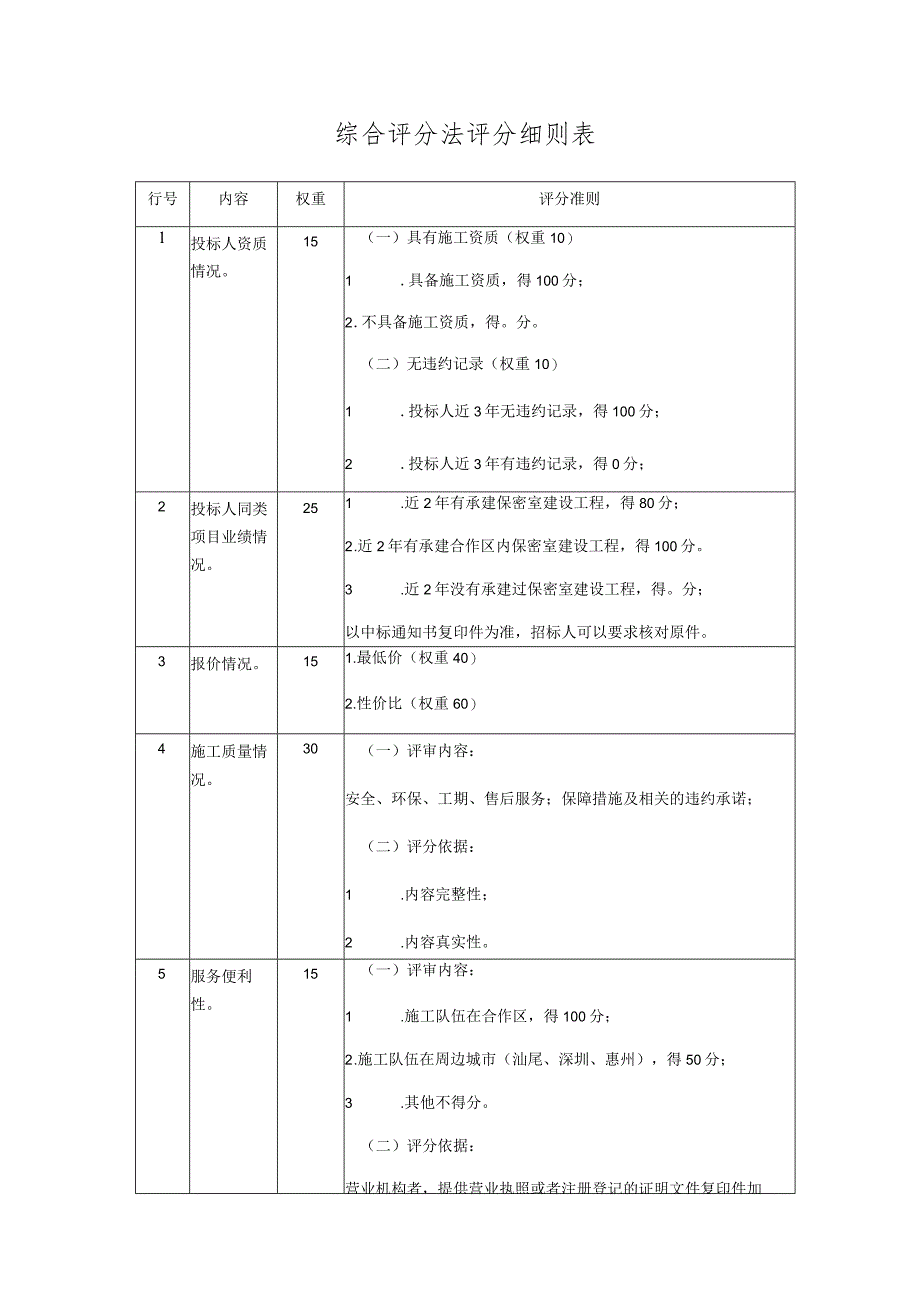 综合评分法评分细则表_第1页