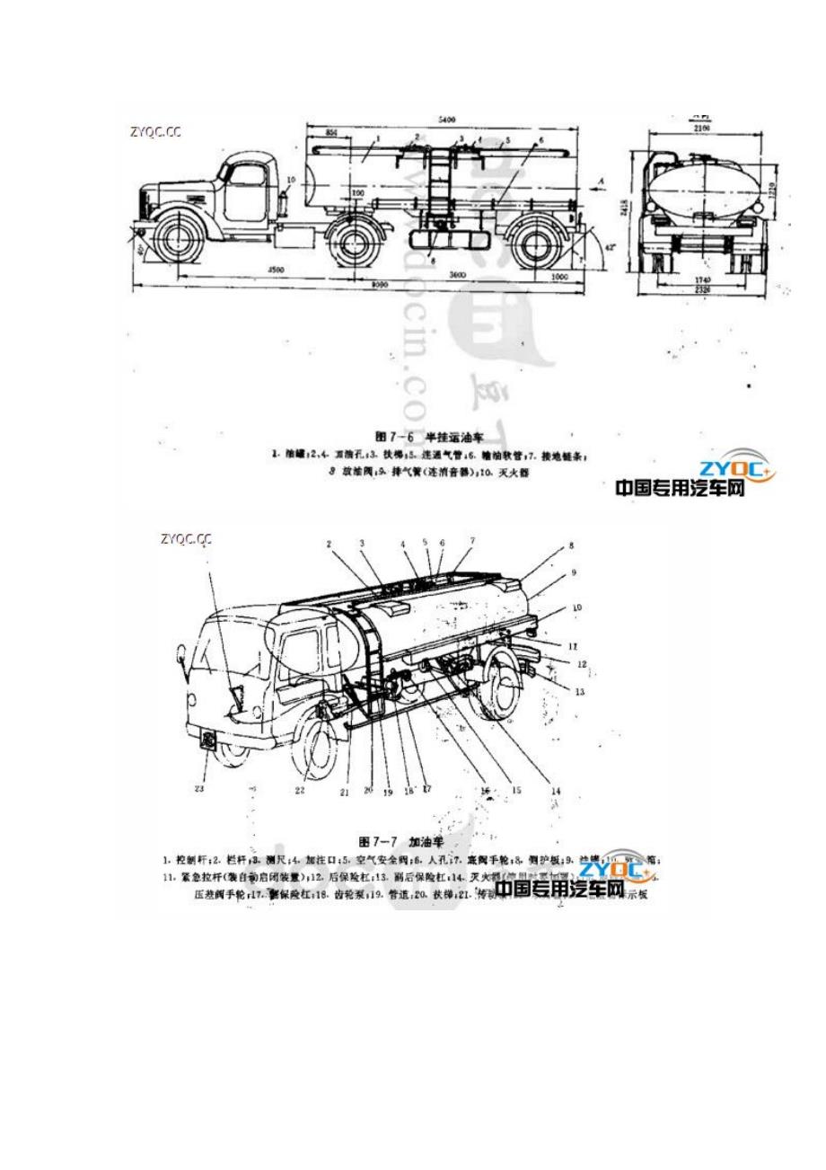 油罐车的用途及主要结构_第2页