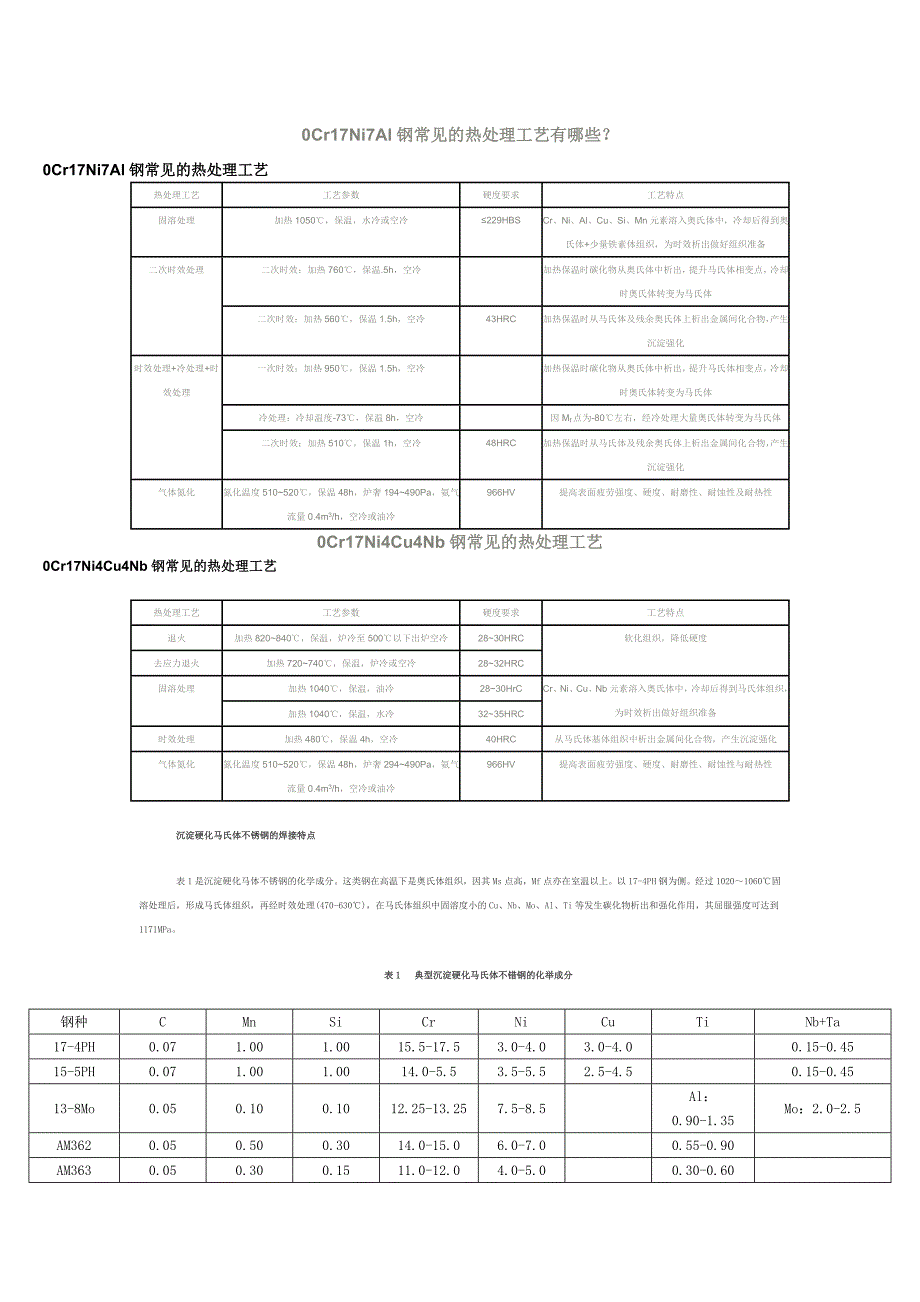 17-4 热处理工艺_第3页
