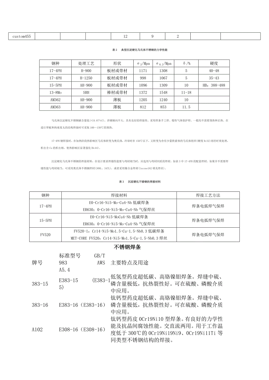 17-4 热处理工艺_第4页