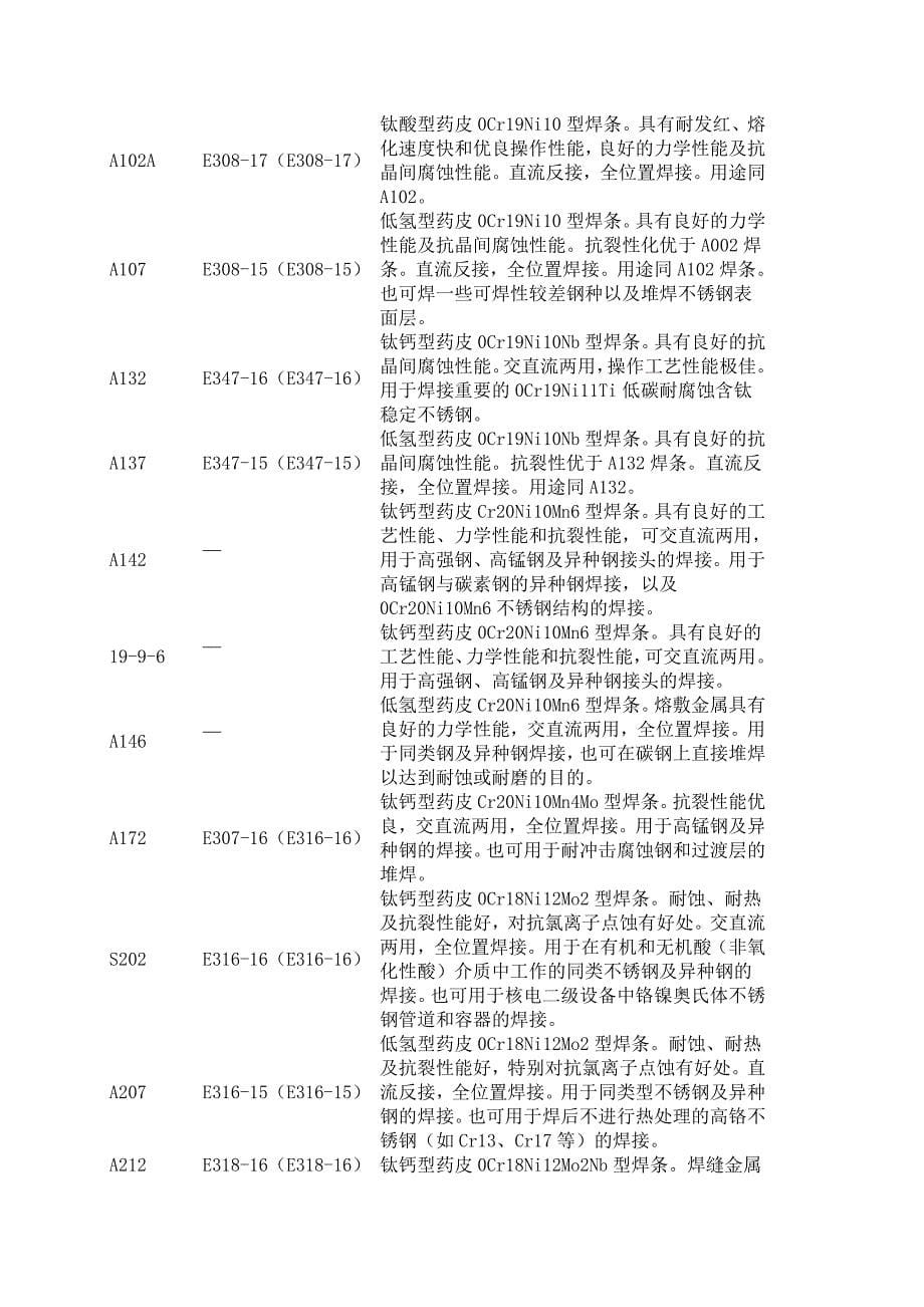 17-4 热处理工艺_第5页