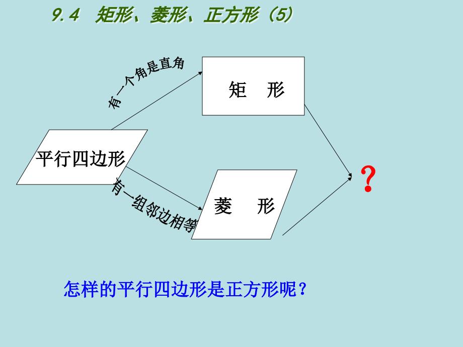 新苏科版八年级数学下册9章中心对称图形平行四边形9.4矩形菱形正方形正方形课件11_第2页