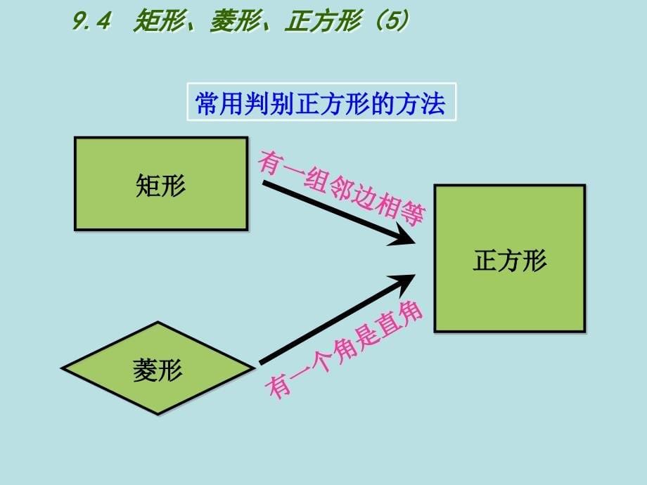 新苏科版八年级数学下册9章中心对称图形平行四边形9.4矩形菱形正方形正方形课件11_第5页