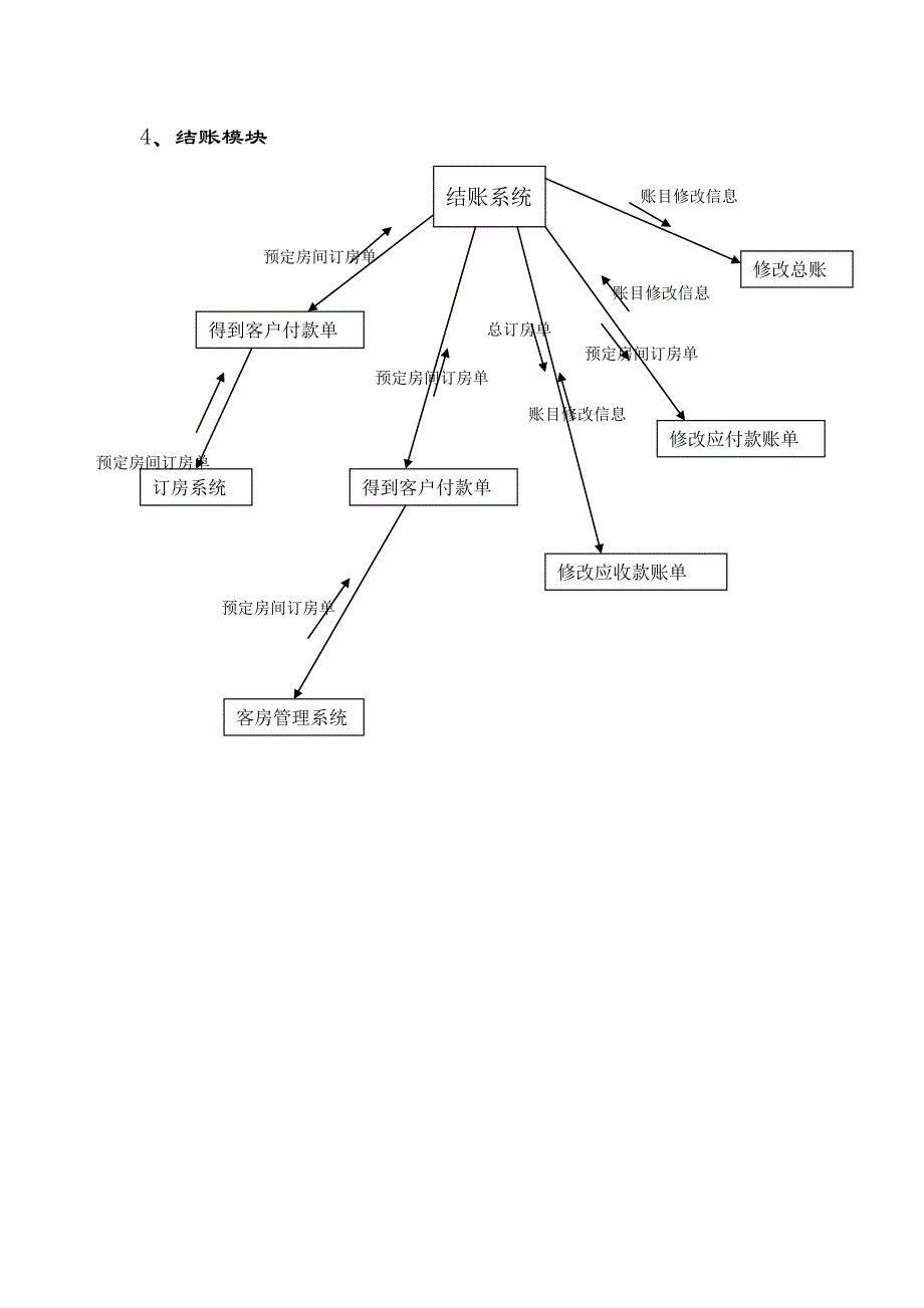 酒店客房管理系统详细设计_第3页