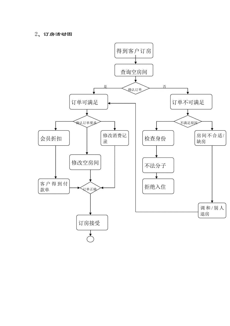 酒店客房管理系统详细设计_第5页