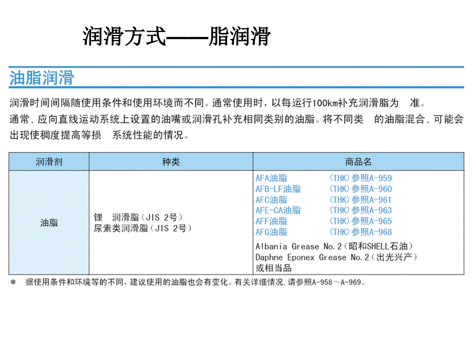 THK产品的润滑保养_第4页