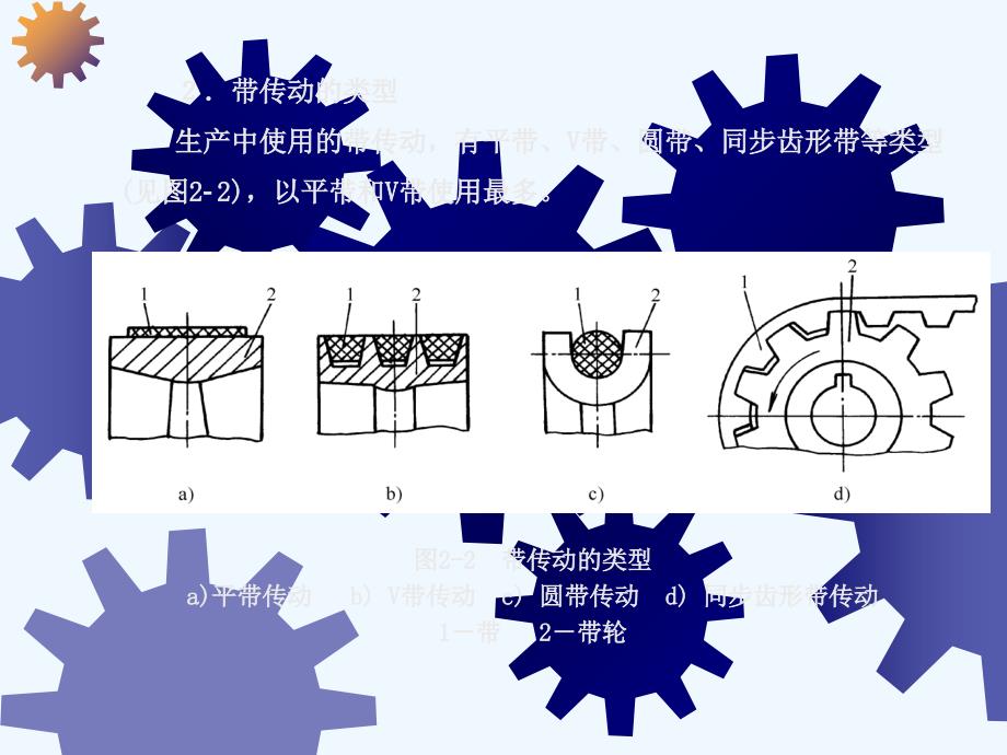 常用机械传动装置2_第4页