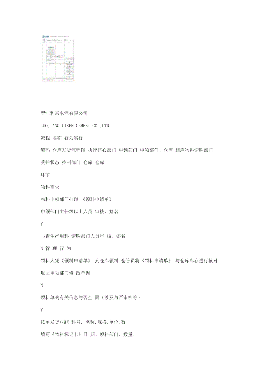 新版库房收发货标准流程与新版制度_第3页