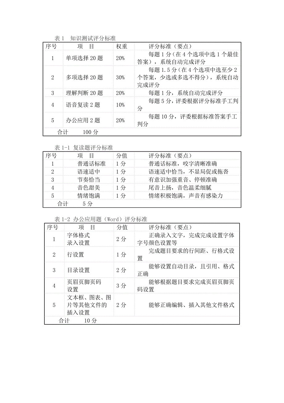 中职客户信息服务类技能竞赛我校培训计划_第2页