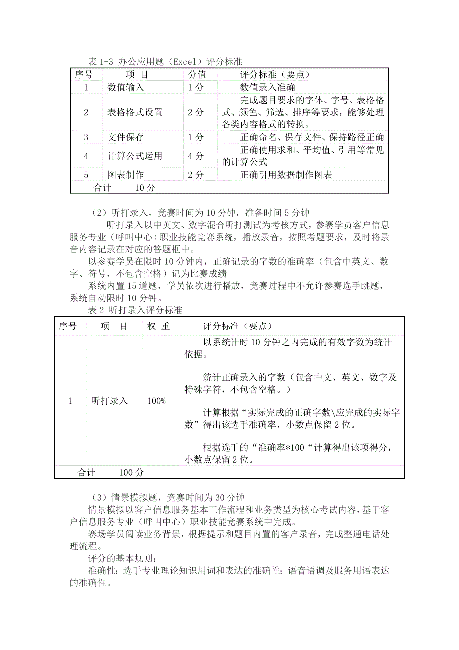 中职客户信息服务类技能竞赛我校培训计划_第3页