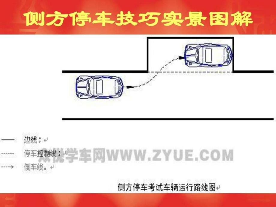 侧方停车技巧实景图解1528429253.ppt_第1页