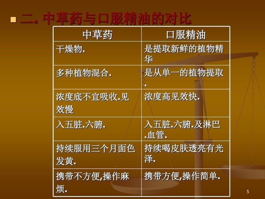 口服精油诊断式销售法1_第5页