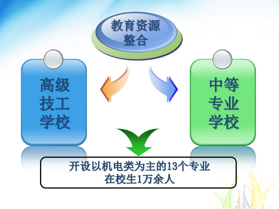 全国汇报课件1128_第3页