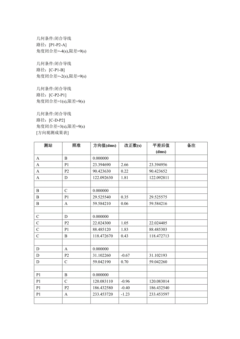 控 制 网 平 差 报 告84721.doc_第2页