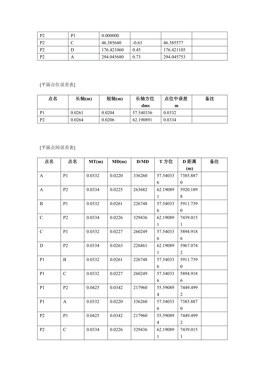 控 制 网 平 差 报 告84721.doc_第3页