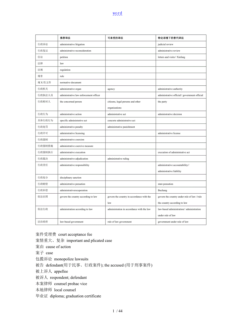 法律英语翻译专业词汇大全_第1页