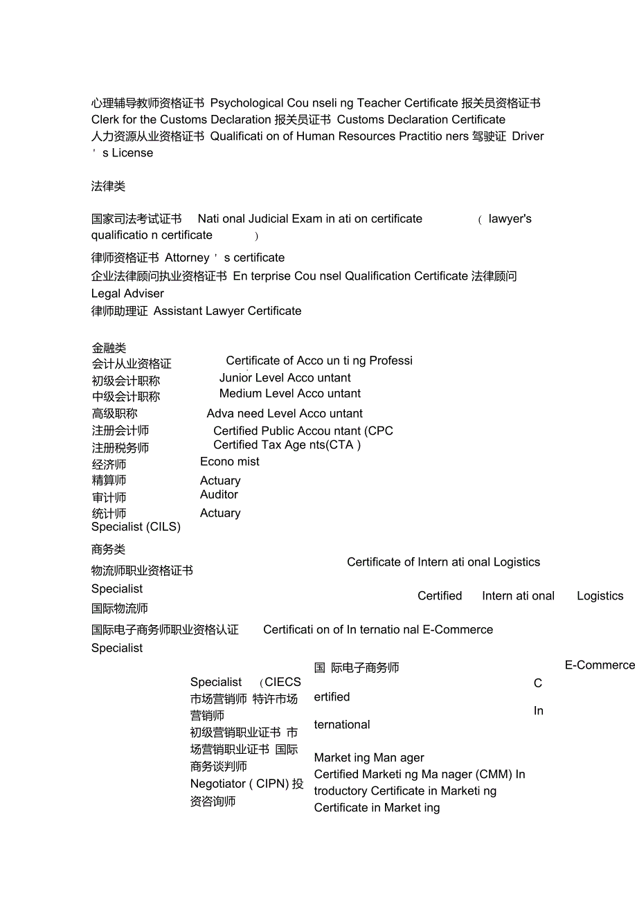 英文简历专有名词翻译_第4页