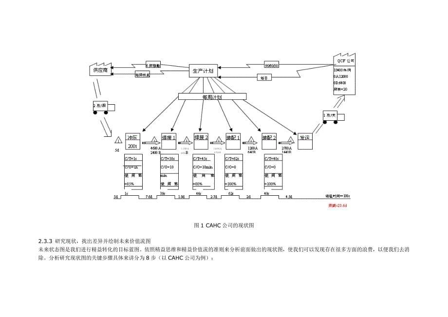 实施精益生产过程中价值流图析方法的应用_第5页