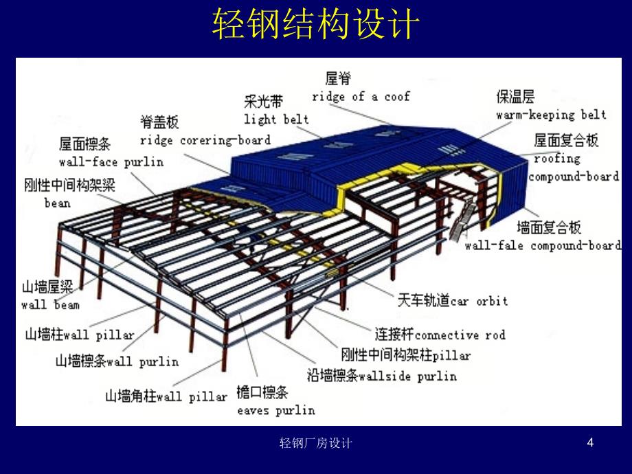 轻钢厂房设计课件_第4页