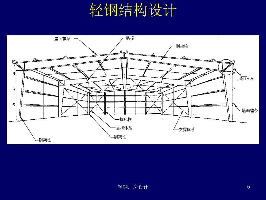 轻钢厂房设计课件_第5页