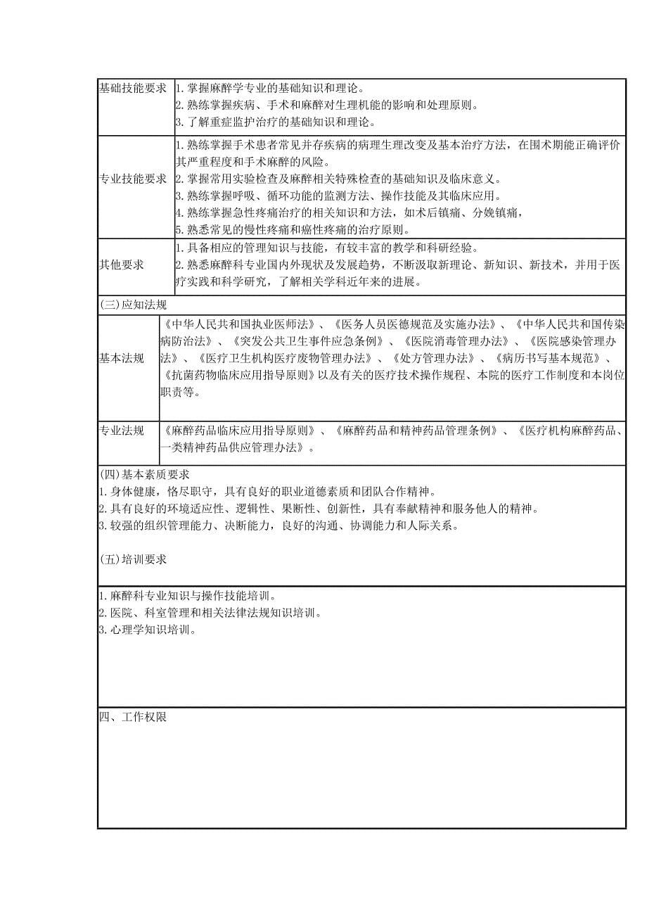 手术麻醉科岗位说明书概要1_第5页