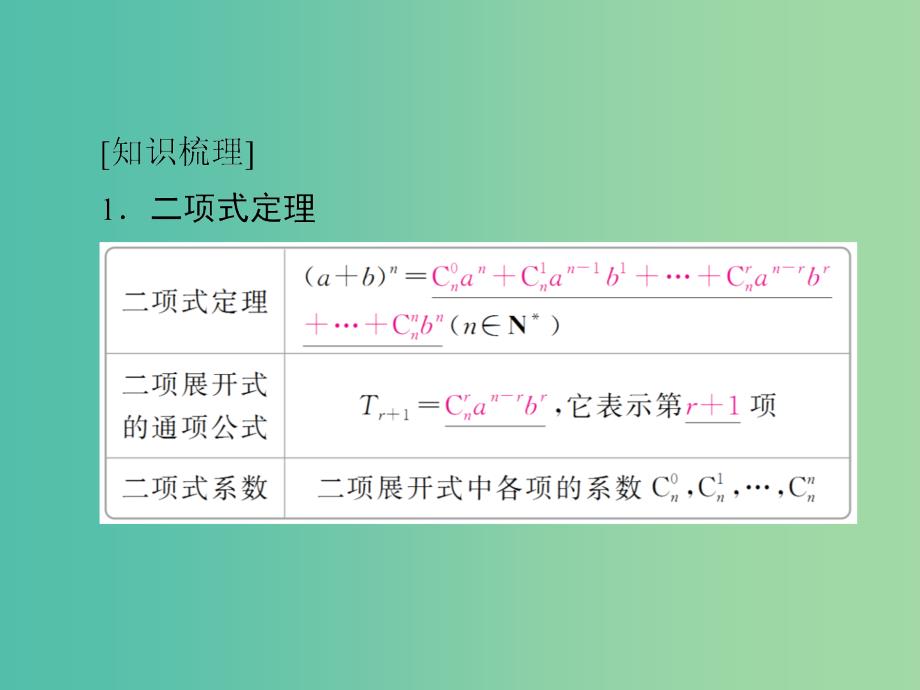 高考数学一轮复习第10章计数原理概率随机变量及其分布10.3二项式定理课件理.ppt_第4页