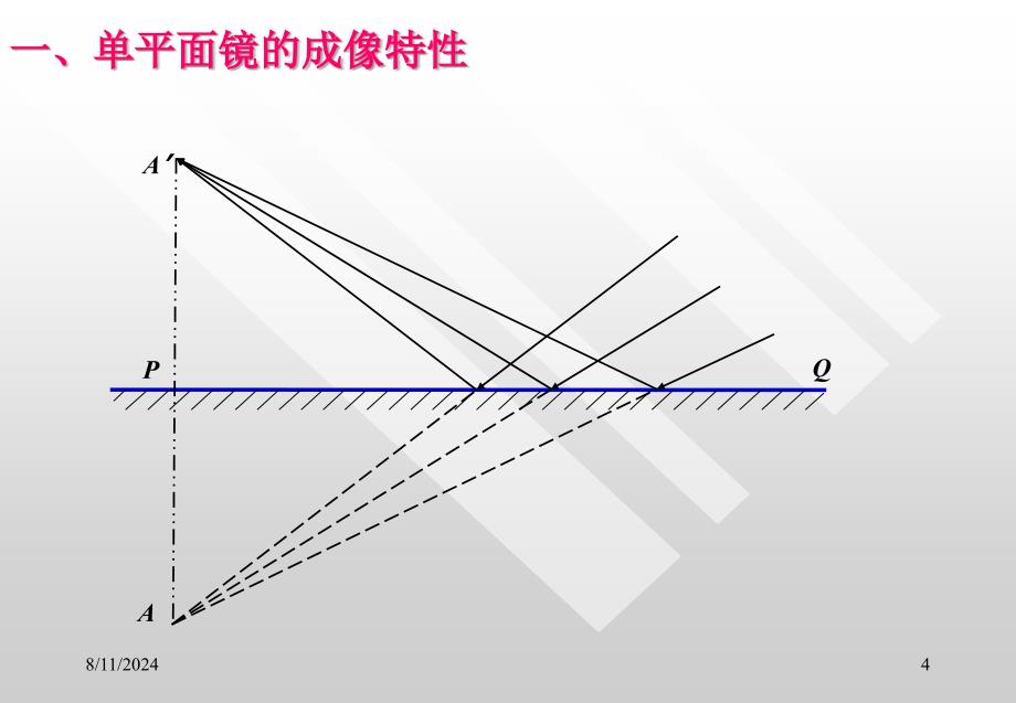 应用光学教学课件第四章_第4页