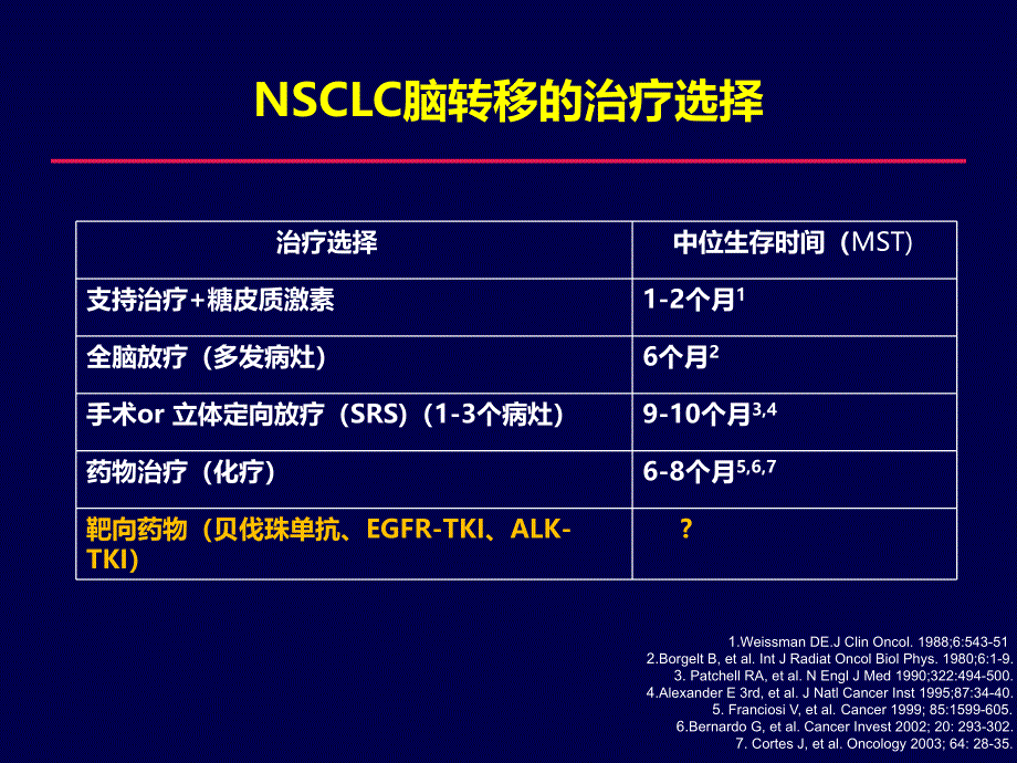 优质医学贝伐珠单抗在NSCLC脑转移患者中的应用_第3页