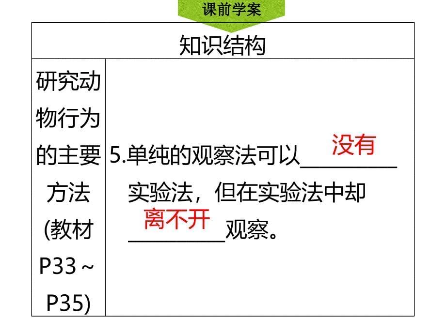 第3节动物行为的研究_第5页