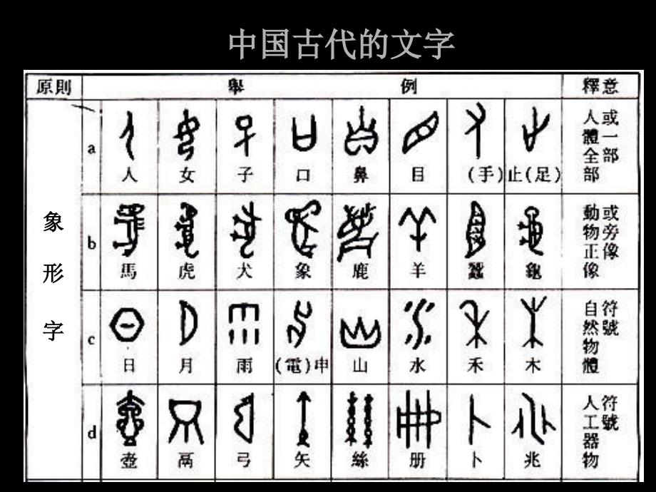 人教版小学五年级美术《趣味文字》课件1_第2页