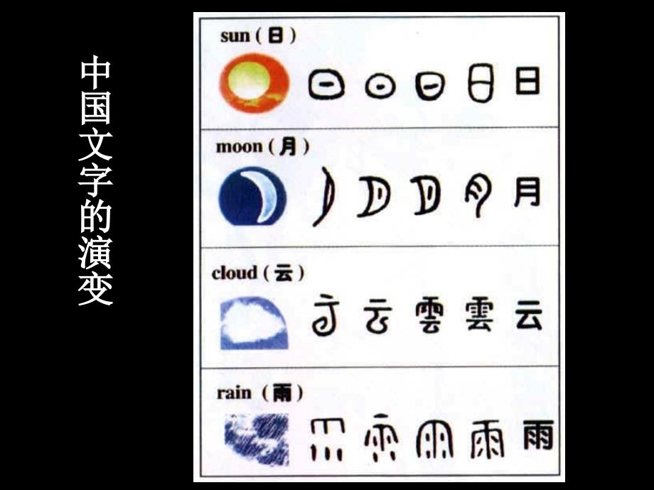 人教版小学五年级美术《趣味文字》课件1_第4页