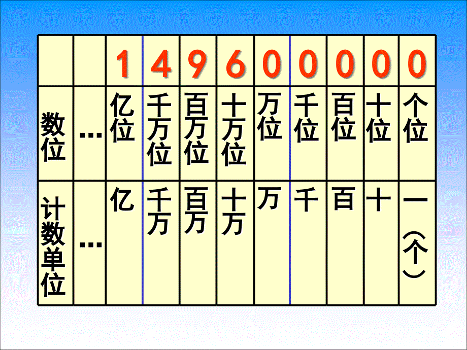 地球和太阳之间大约有多少千米_第2页