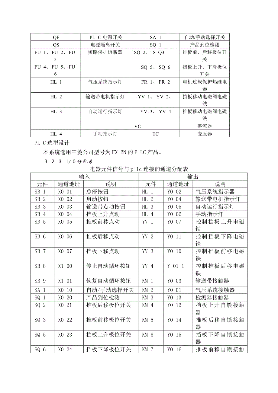 包装自动线控制课程设计说明书_第4页