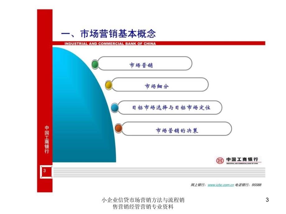 小企业信贷市场营销方法与流程销售营销经管营销专业资料课件_第3页