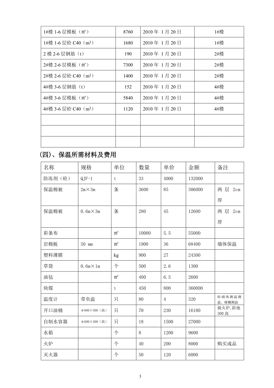 水岸天成冬期方案 (一公司) (2).doc_第3页