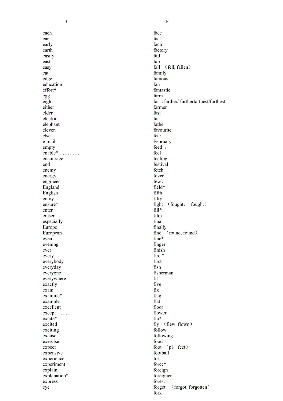 沈阳中考英语必会1600词(英语版)_第4页