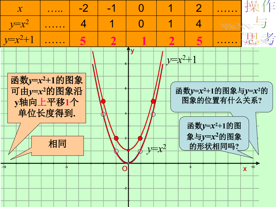 2613二次函数yax2k的图像1_第3页