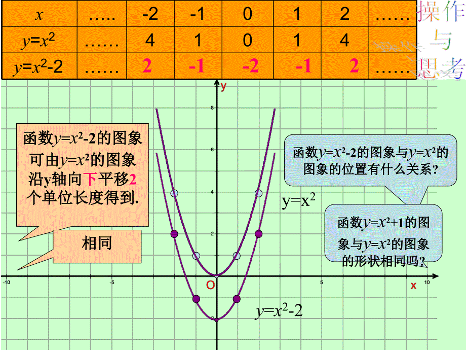 2613二次函数yax2k的图像1_第4页