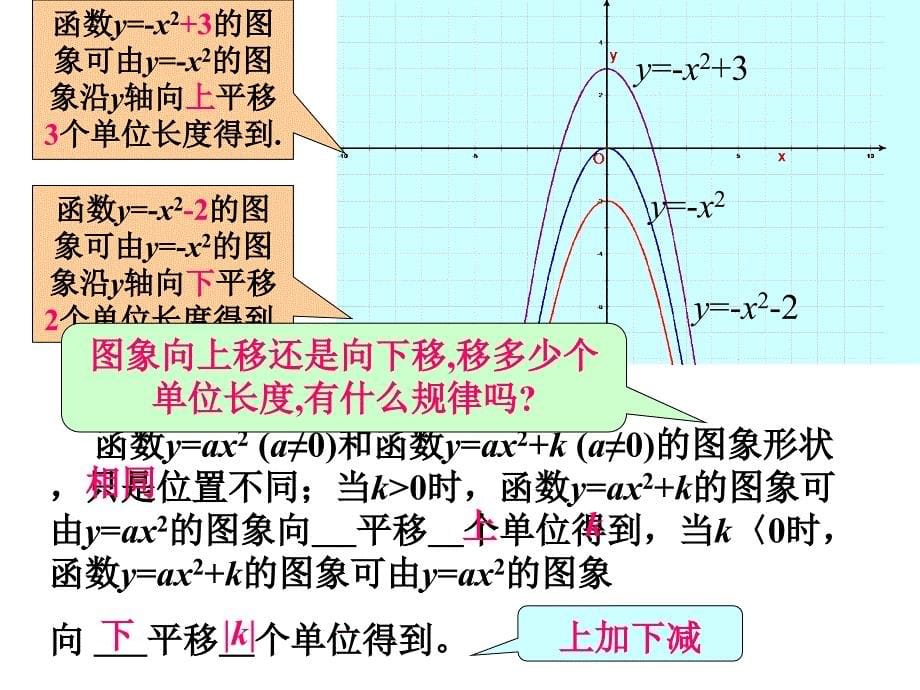 2613二次函数yax2k的图像1_第5页