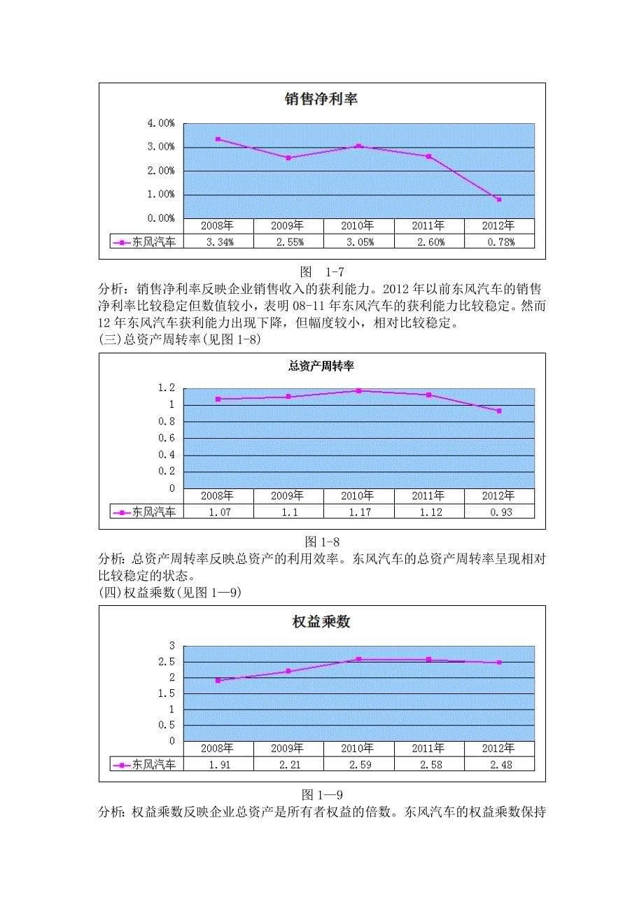 东风汽车财务状况分析_第5页