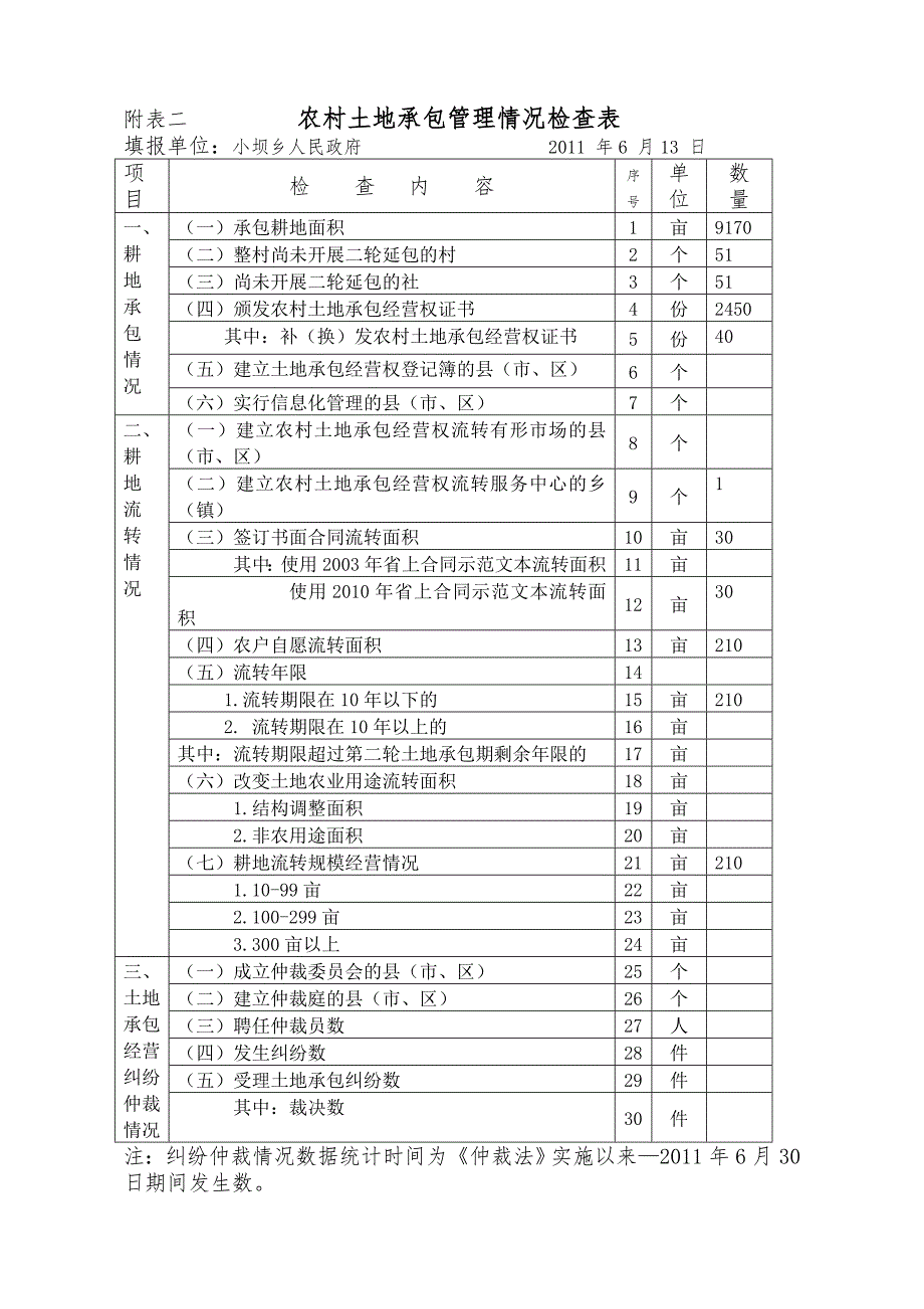 农村经济管理自查材料_第4页